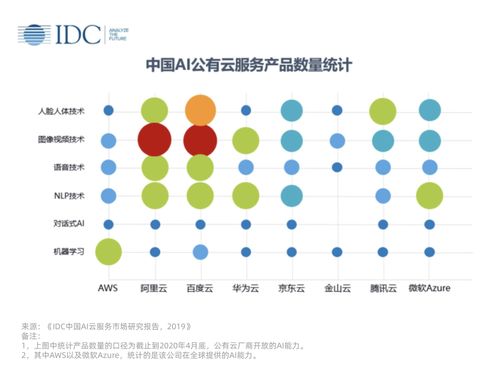 一文看懂BATH新基建 5G是基礎，AI是內核，人工智能基礎軟件開發